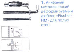 Варианты дюбелей