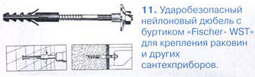 Варианты дюбелей